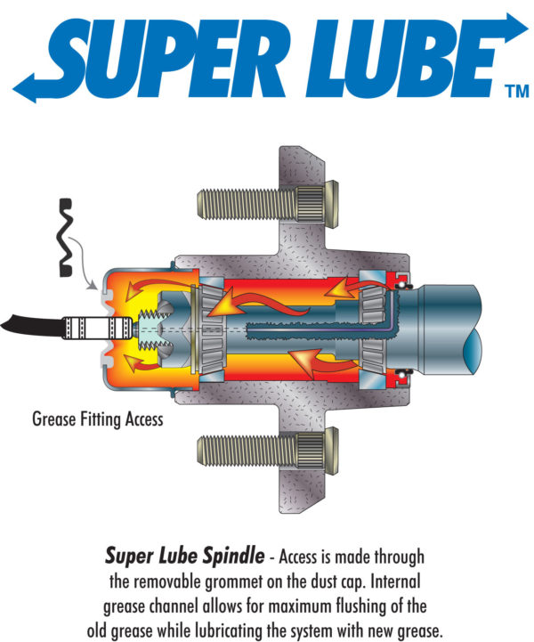 super lube spindles