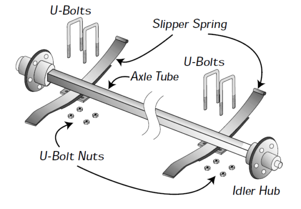 Torsion vs Leaf Spring Trailer Axles: Pros, Cons & How to Choose ...
